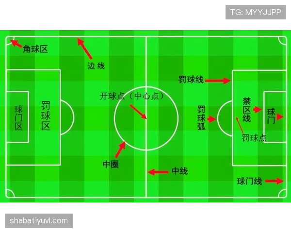 五人制足球规则详解：比赛人数与犯规判罚标准解析