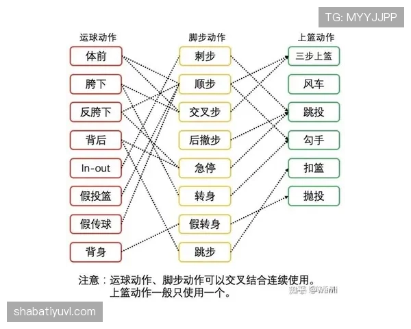 了解两次运球的判定规则：如何避免在比赛中触犯这一常见违例