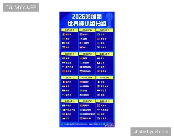 2026世界杯48队12小组赛制怎么分组出线