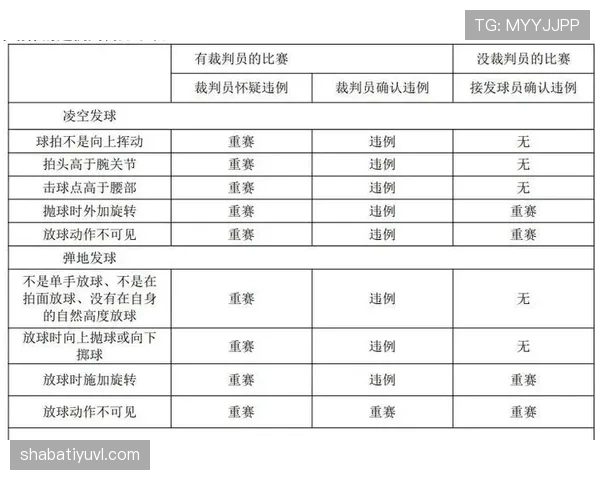 篮球发球违例怎么判定?避免新手常见错误 篮球发球违例怎么判定?避免新手常见错误