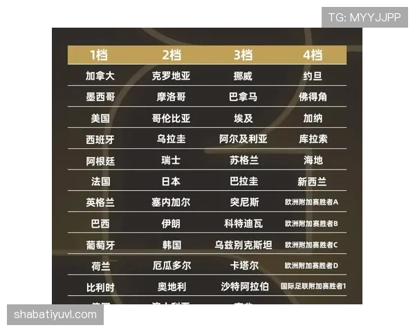 2026世界杯C组谁最可能提前晋级淘汰赛