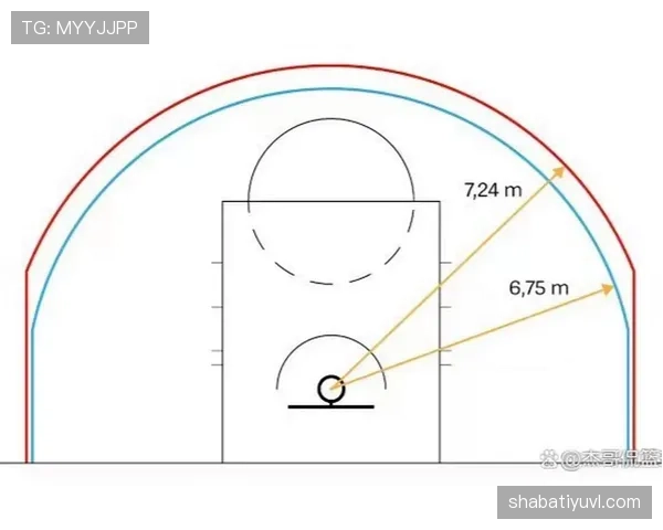 解释NBA三分线距离与规则，助你掌握投篮得分要点