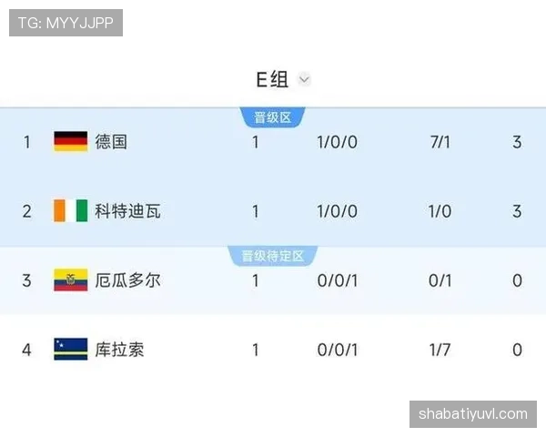 2026世界杯E组积分榜出炉:库拉索小组垫底出局